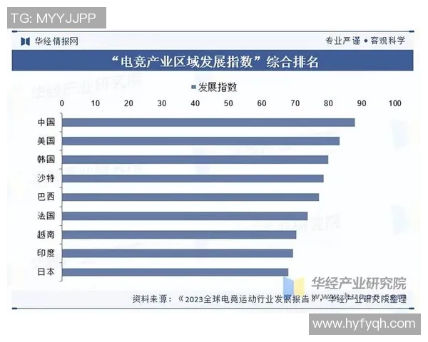 全球电竞产业格局重塑推动数字竞技成为青年文化核心力量